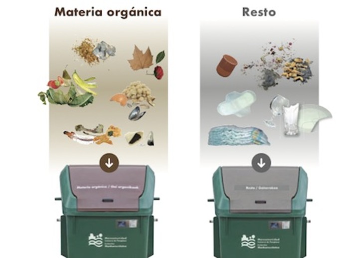 La Mancomunidad de Iruñerria busca una mejor separación de la materia orgánica mediante dos contenedores.