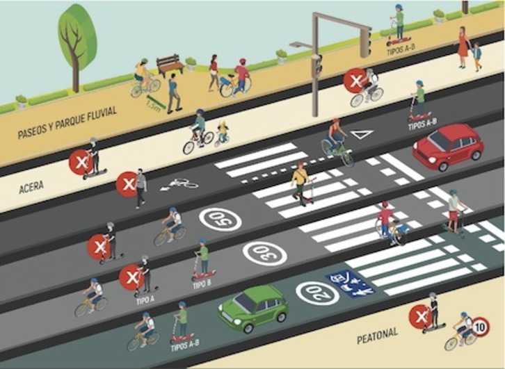 Imagen de la campaña informativa para dar a conocer la nueva Ordenanza de Movilidad de Iruñea.