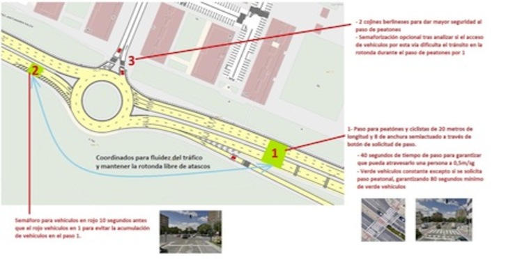Croquis en el que aparece recogido cómo será paso de peatones semaforizado de la avenida de Nafarroa. (AYUNTAMIENTO DE IRUÑEA)